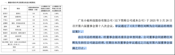 股票配资平台官方版 小崧股份股权激励疑云: 原实控人家族出手干预, 临时提案遭“雪藏”
